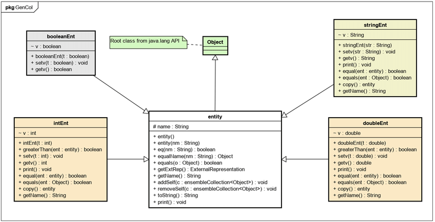 Class Diagram