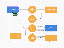 Data Flow